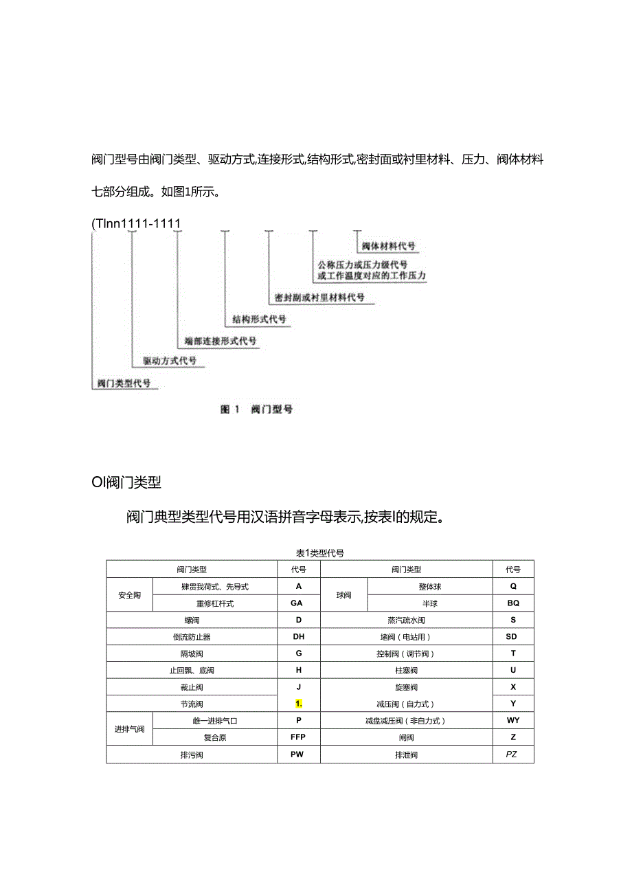 阀门铭牌编号意义.docx_第1页