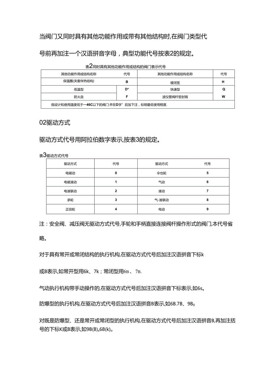 阀门铭牌编号意义.docx_第2页