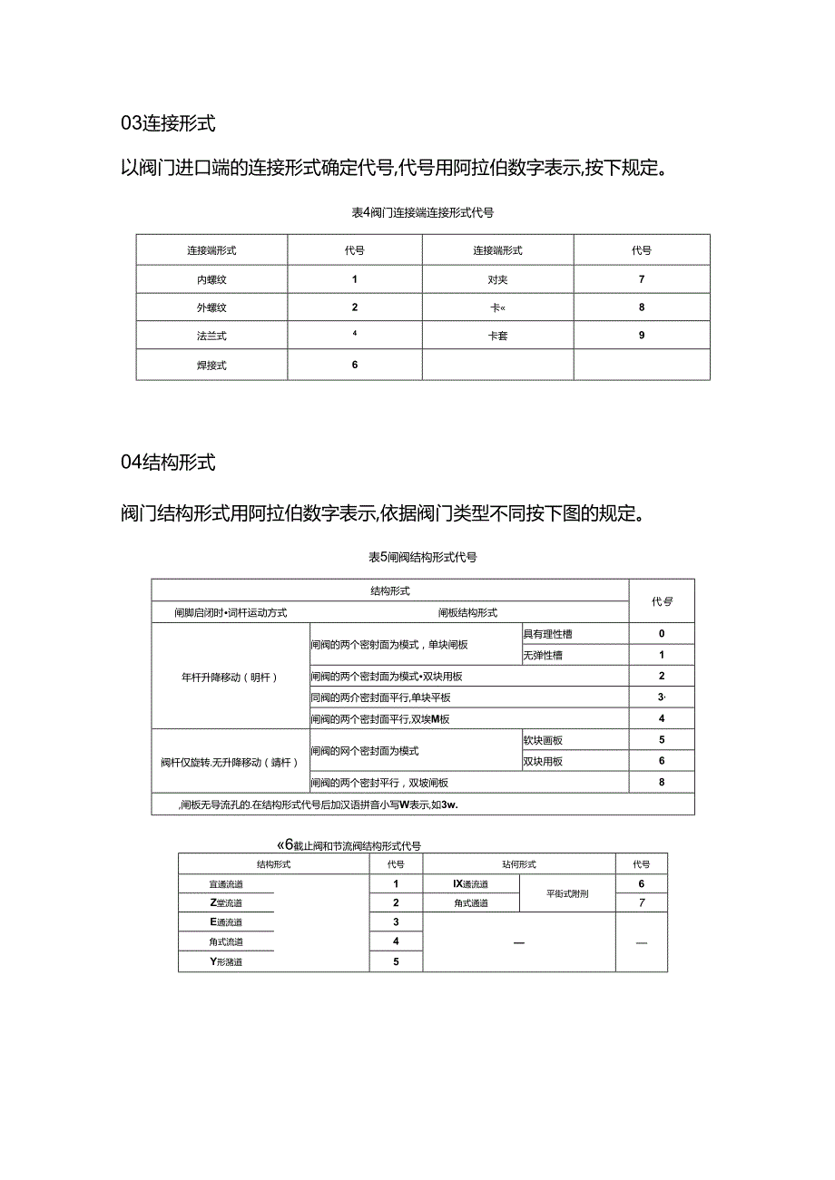 阀门铭牌编号意义.docx_第3页