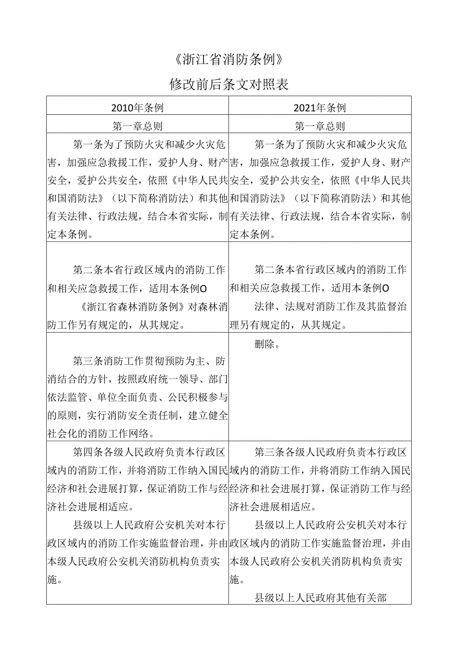 浙江省消防条例.docx_第2页