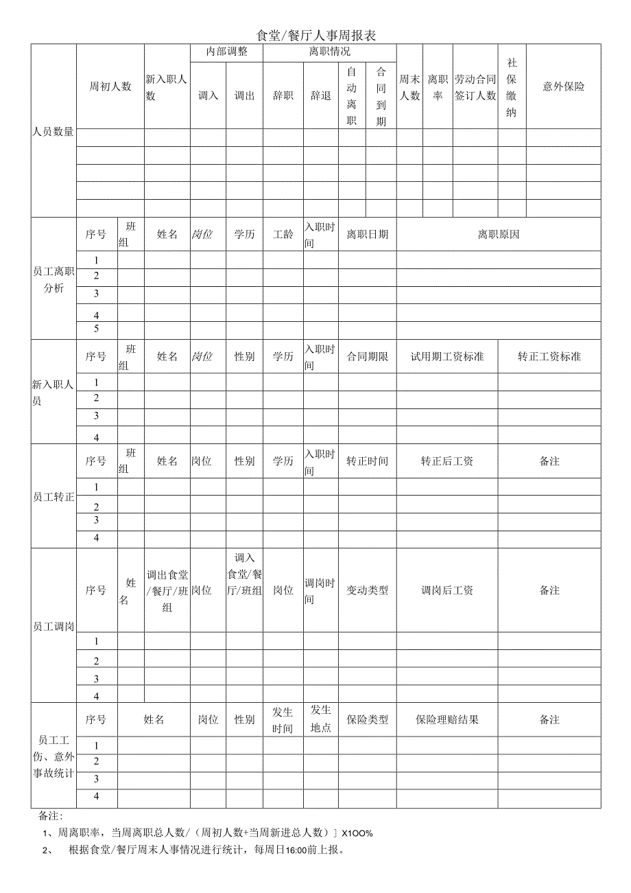 食堂、餐厅人事周报表.docx_第1页