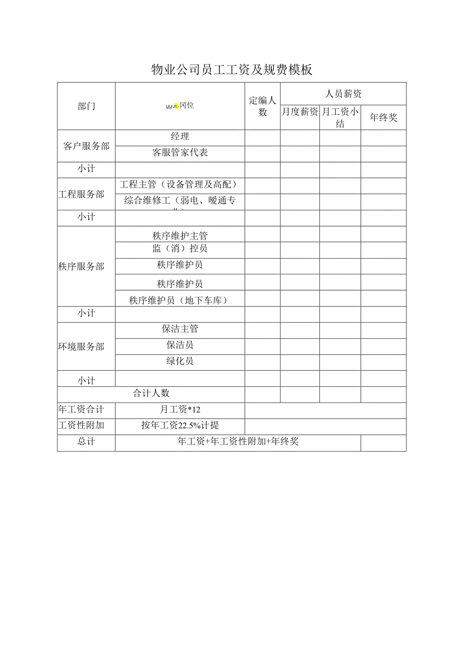 物业公司员工工资及规费模板.docx_第1页