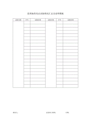 监理抽查见证试验情况汇总及说明模板.docx