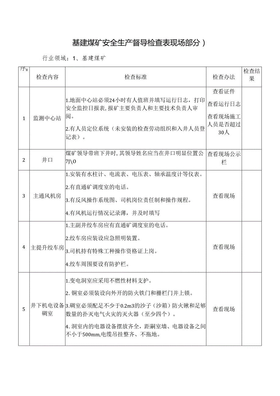 基建煤矿安全生产督导检查表（现场部分模板.docx_第1页