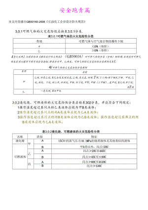 第七部分：GB50160安全距离汇总（2024最全安全距离汇总）.docx