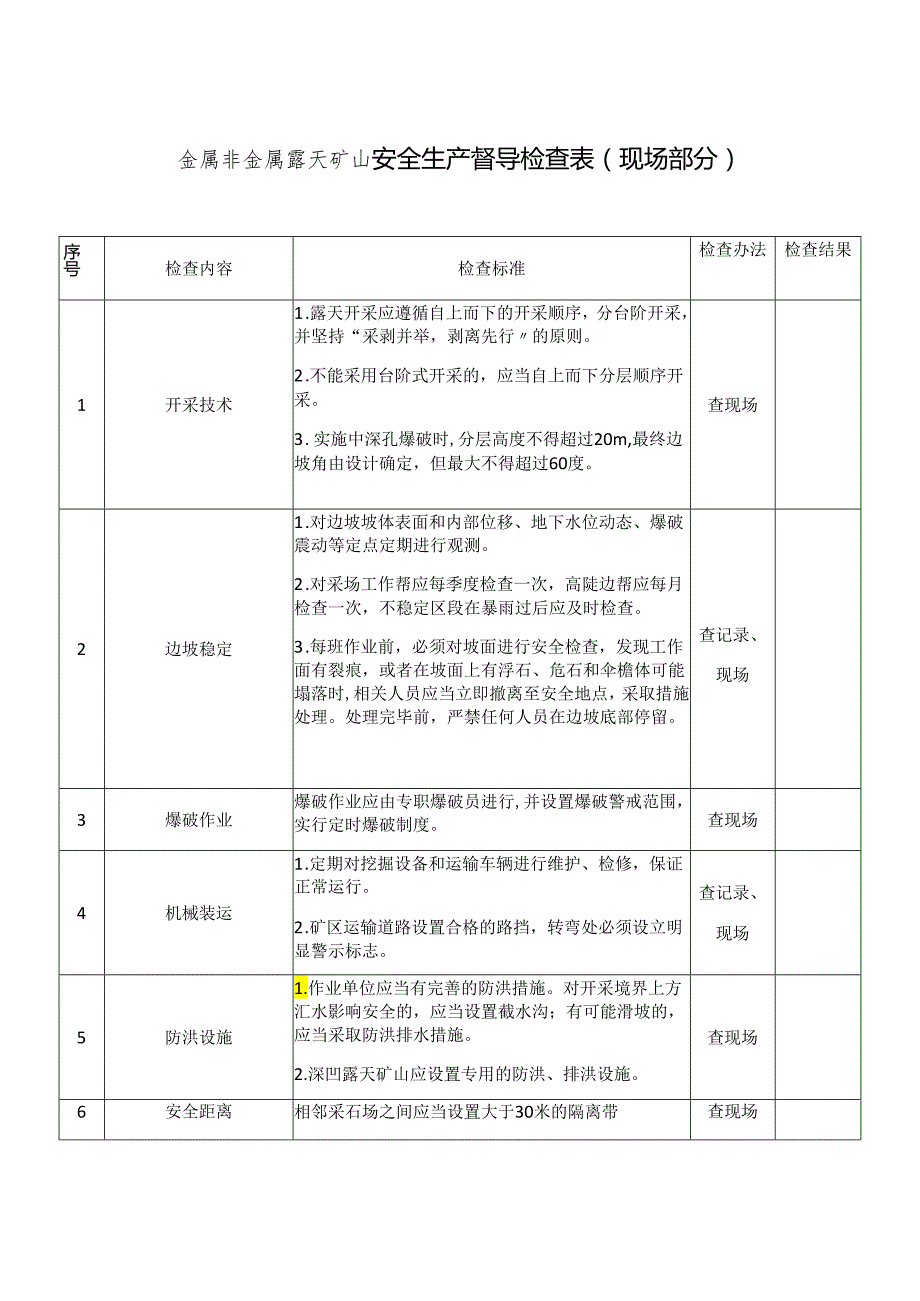 金属非金属露天矿山安全生产督导检查表模板.docx_第1页