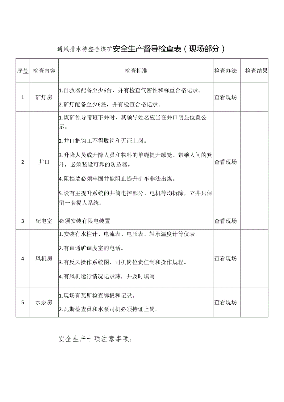 通风排水待整合煤矿安全生产督导检查表模板.docx_第1页