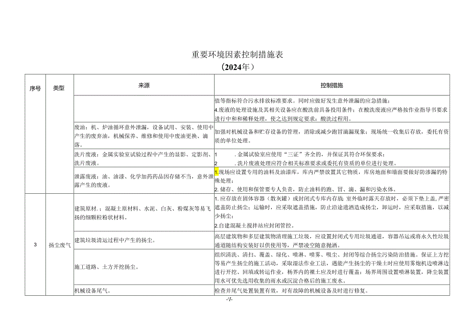 重要环境因素控制措施表.docx_第3页