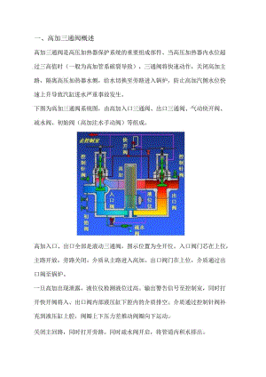 高加三通阀基础知识.docx