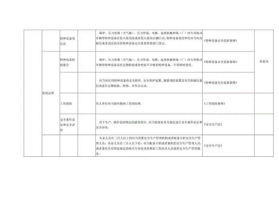 焦化行业事故隐患自查标准.docx_第2页