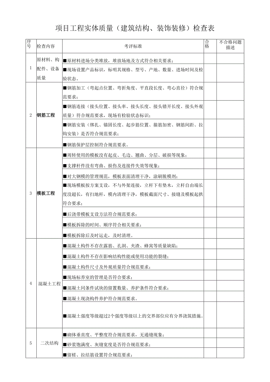 项目工程实体质量（建筑结构、装饰装修）检查表.docx_第1页