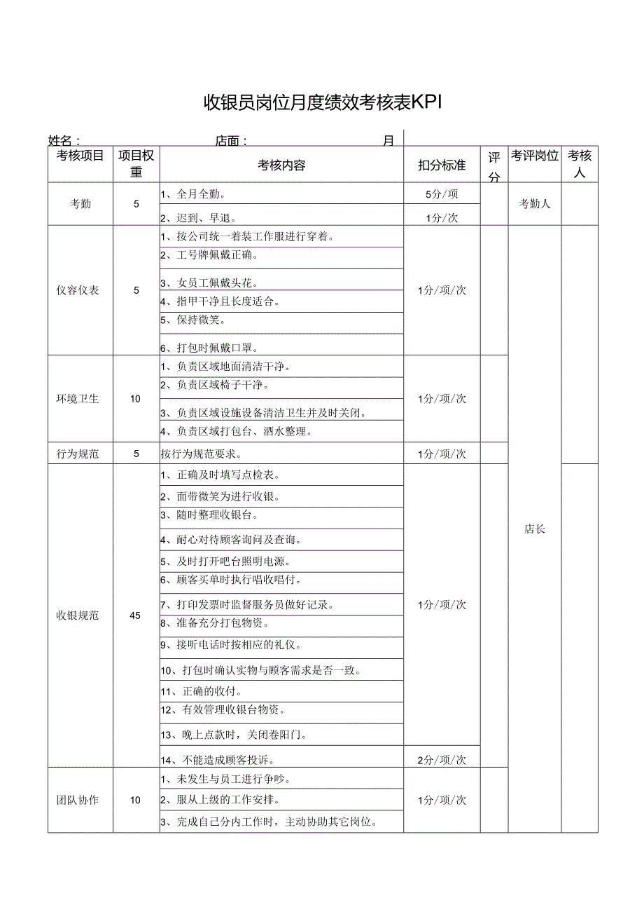 收银员岗位月度绩效考核表KPI.docx_第1页