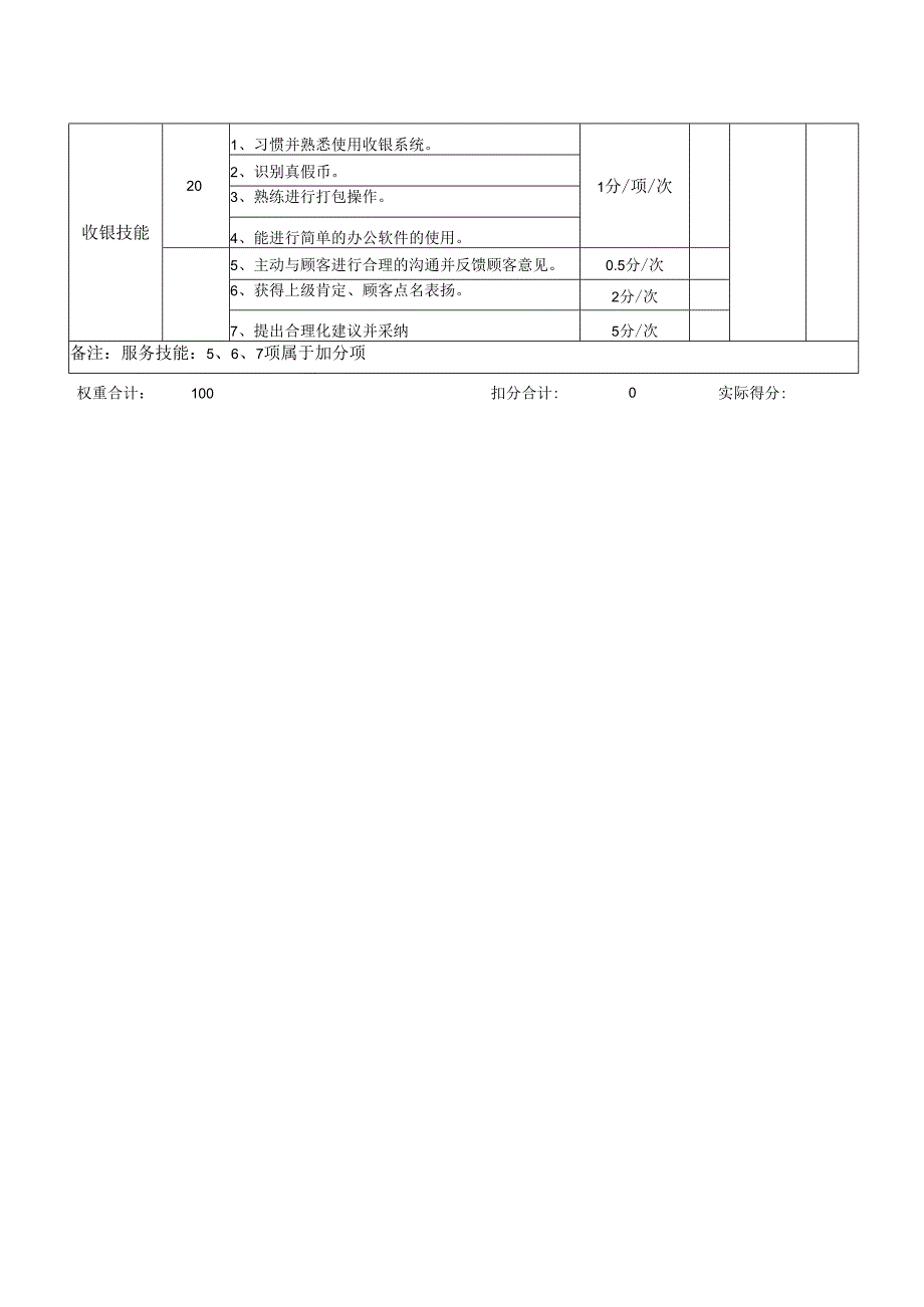 收银员岗位月度绩效考核表KPI.docx_第2页