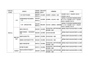 高处作业风险辨识及防治措施.docx