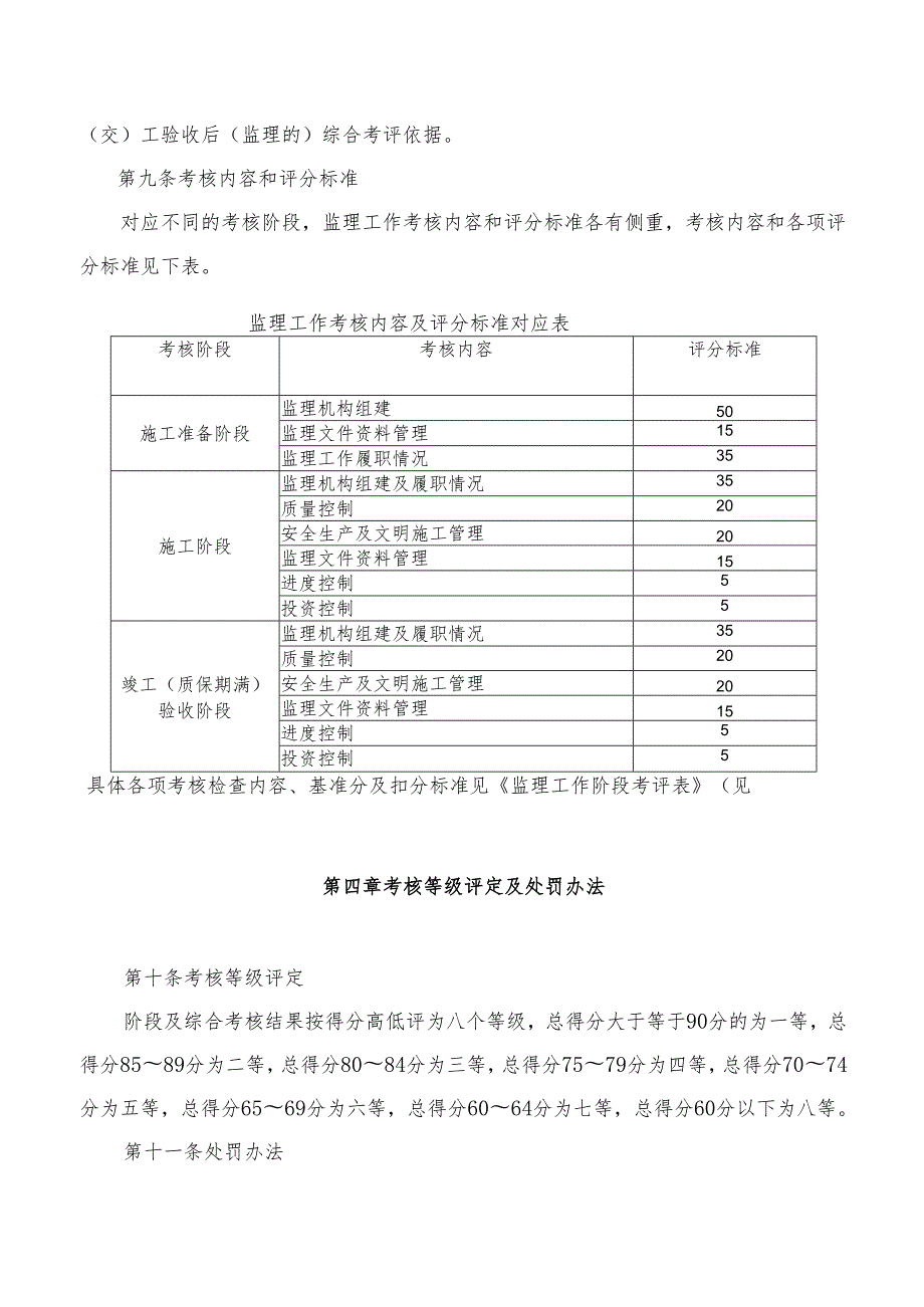 监理工作考核管理实施办法.docx_第3页