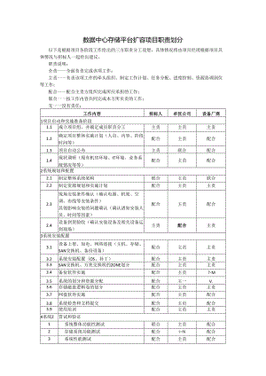 数据中心存储平台扩容项目职责划分.docx