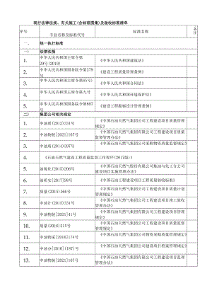 石油化工行业现行法律法规、有关施工（含标准图集）及验收标准清单.docx