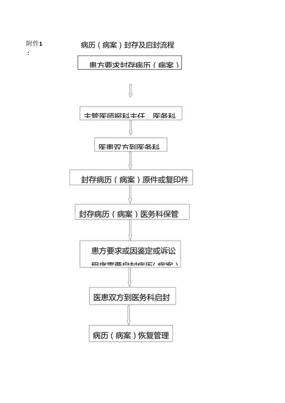 病历（病案）封存及启封制度.docx_第2页