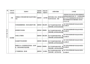 物料提升机风险识别及防范措施.docx