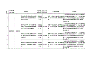 脚手架工程风险辨识及管控措施.docx