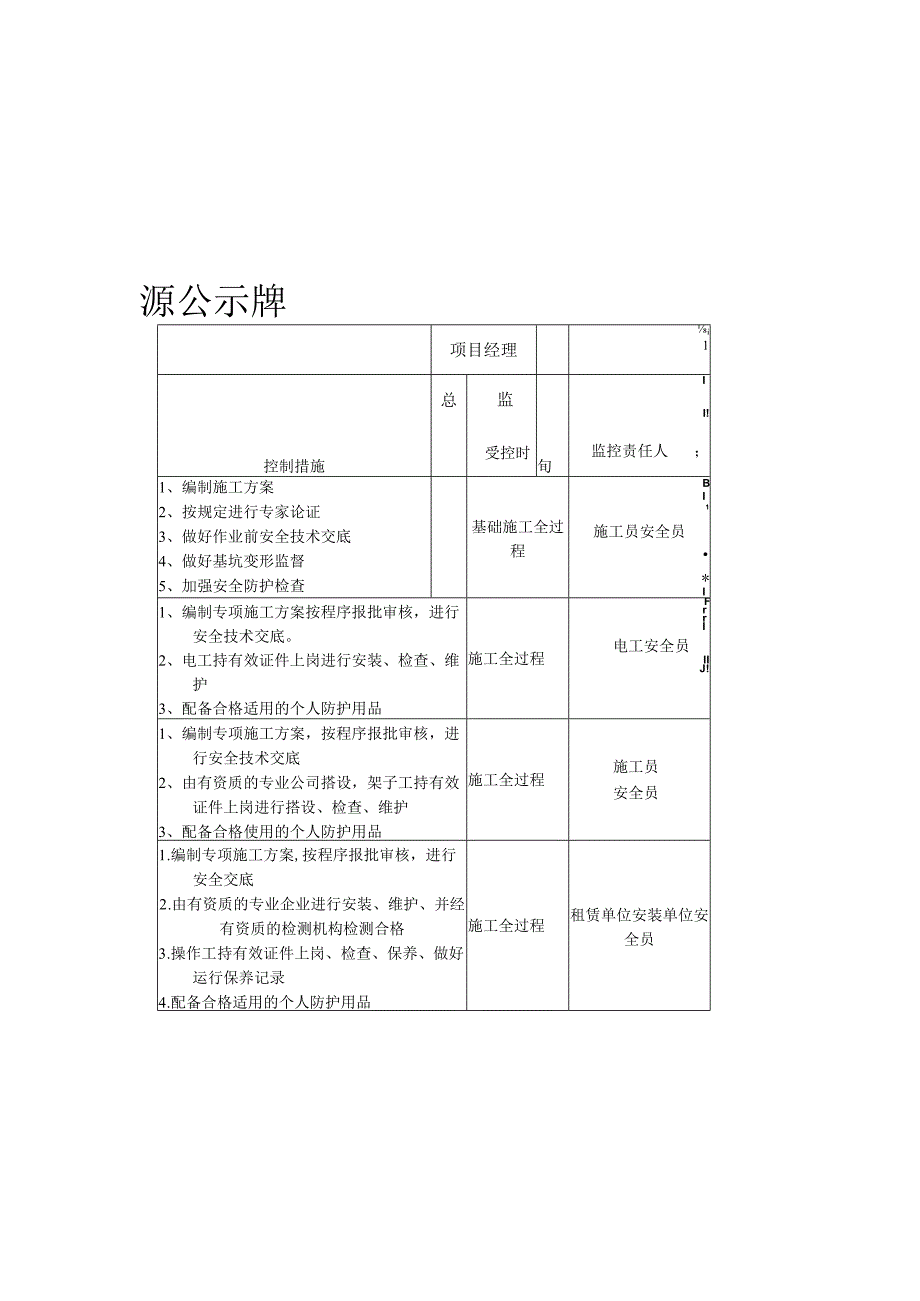 重大危险源公示牌(参考）.docx_第1页