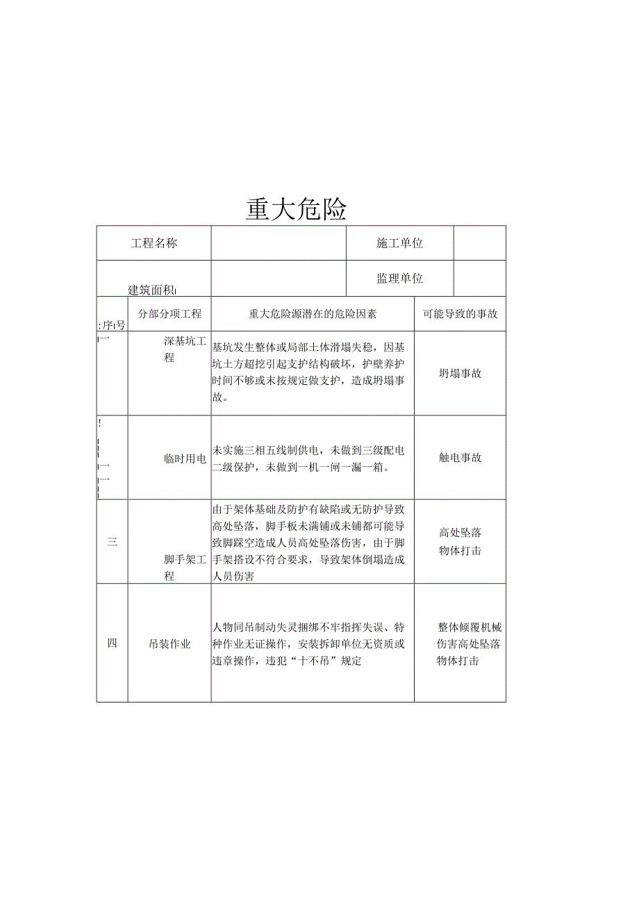 重大危险源公示牌(参考）.docx_第2页