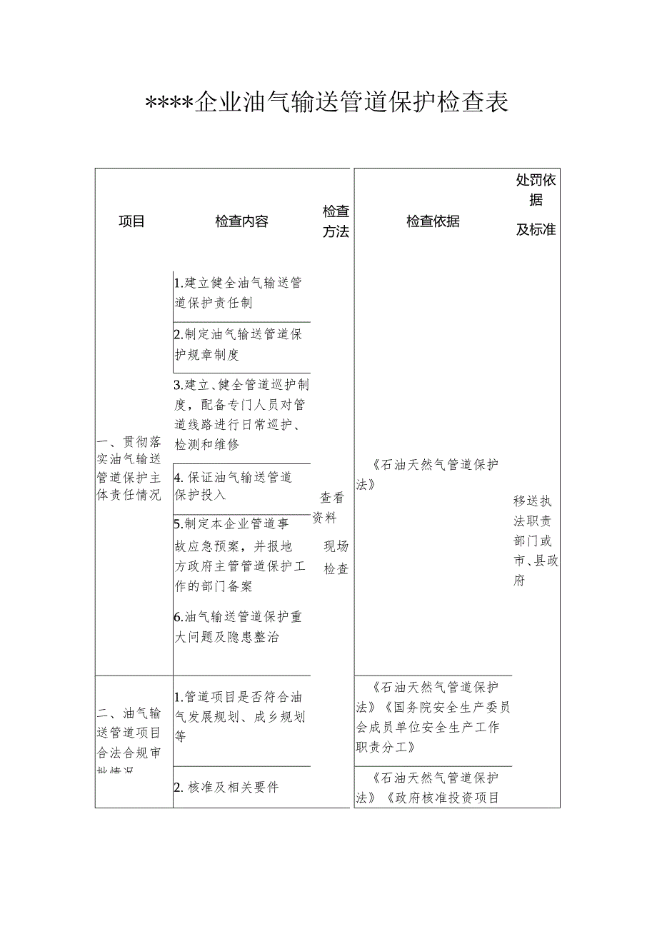 油气输送管道企业保护检查表模板.docx_第1页