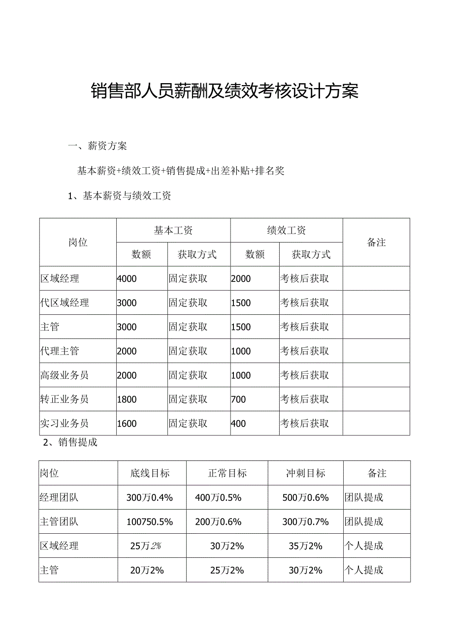 销售人员工资待遇及提成管理制度方案5篇.docx_第1页