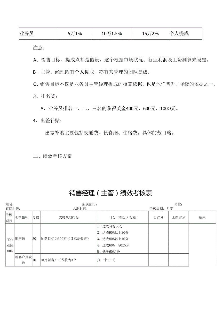 销售人员工资待遇及提成管理制度方案5篇.docx_第2页