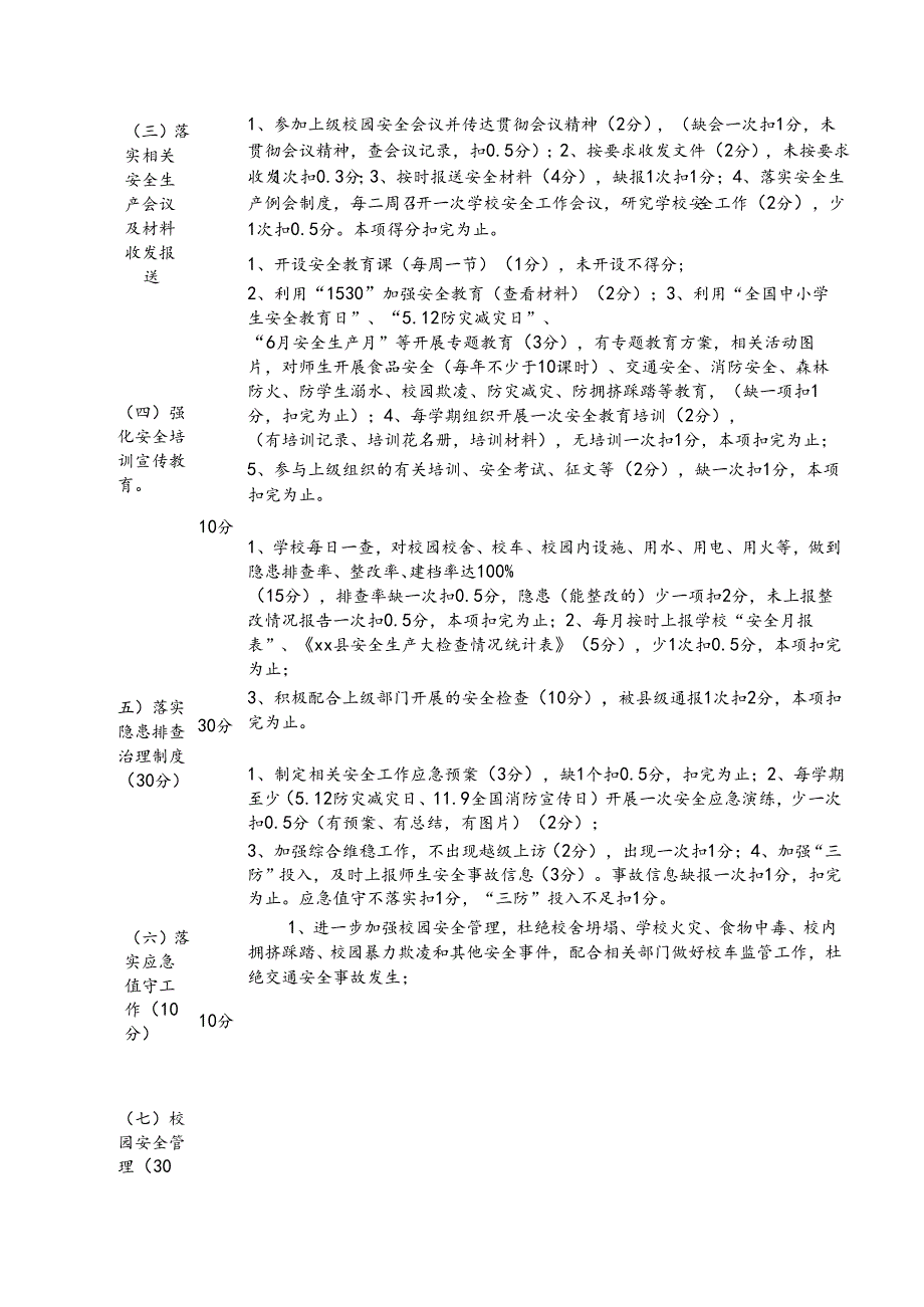 校园安全管理目标责任书.docx_第2页