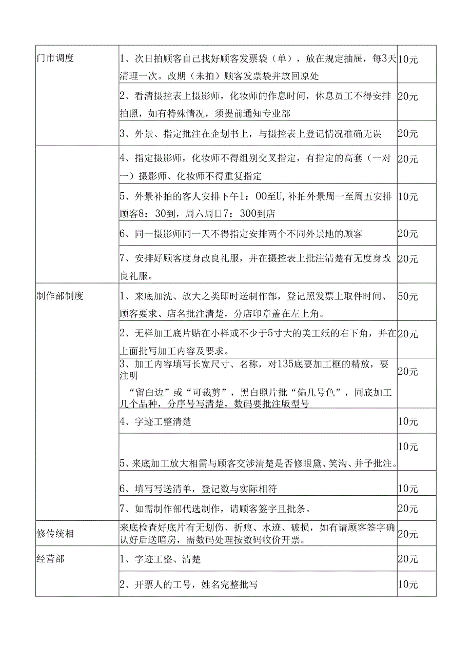 疯子巅峰婚纱摄影内部流程岗位细则范文模板.docx_第3页