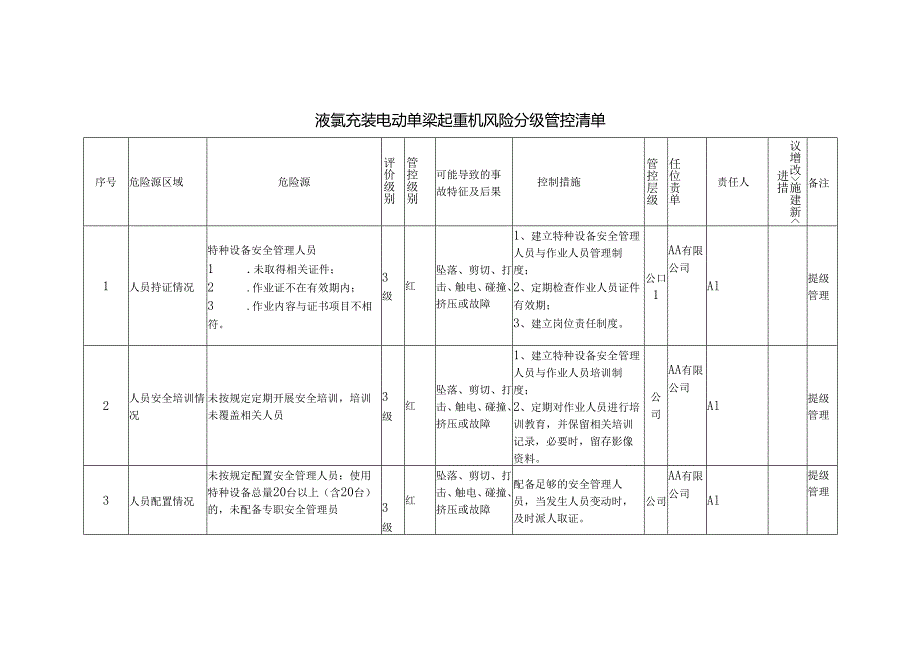 液氯充装电动单梁起重机风险分级管控清单.docx_第1页