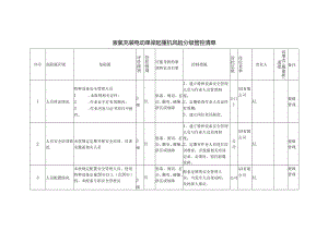 液氯充装电动单梁起重机风险分级管控清单.docx