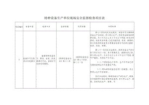 特种设备生产单位现场安全监督检查项目表模板.docx