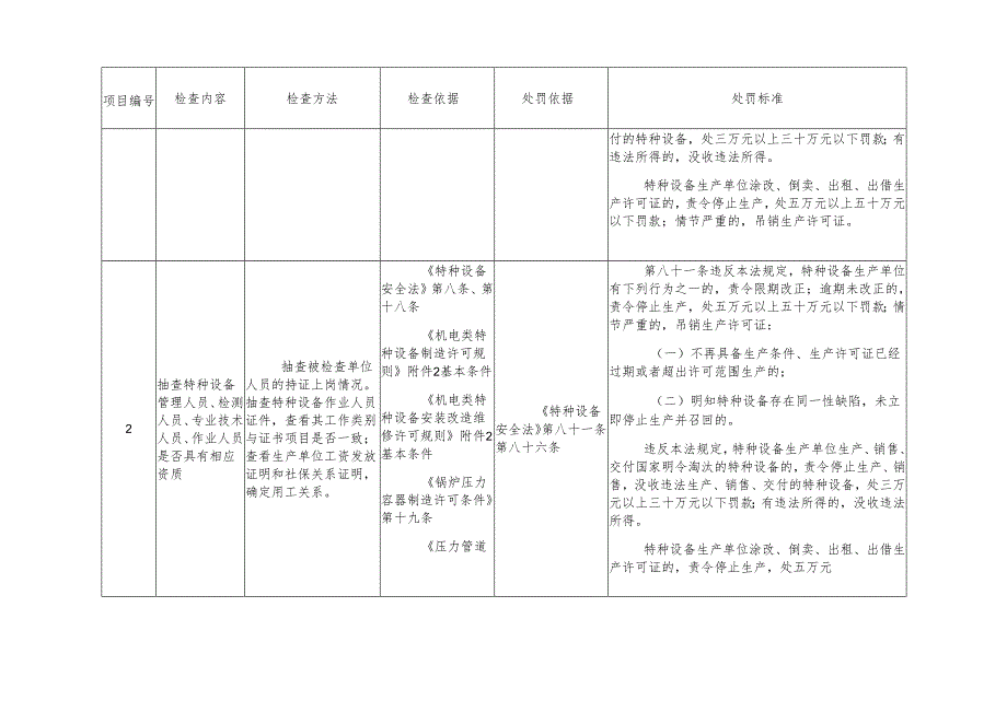 特种设备生产单位现场安全监督检查项目表模板.docx_第2页