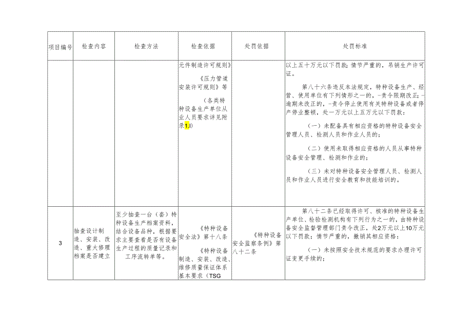 特种设备生产单位现场安全监督检查项目表模板.docx_第3页