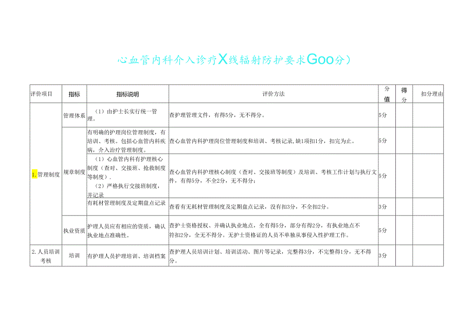 心血管内科介入诊疗X线辐射防护要求（100分）.docx_第1页