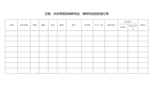 过期、失效等报损麻醉药品、精神药品回收登记表.docx