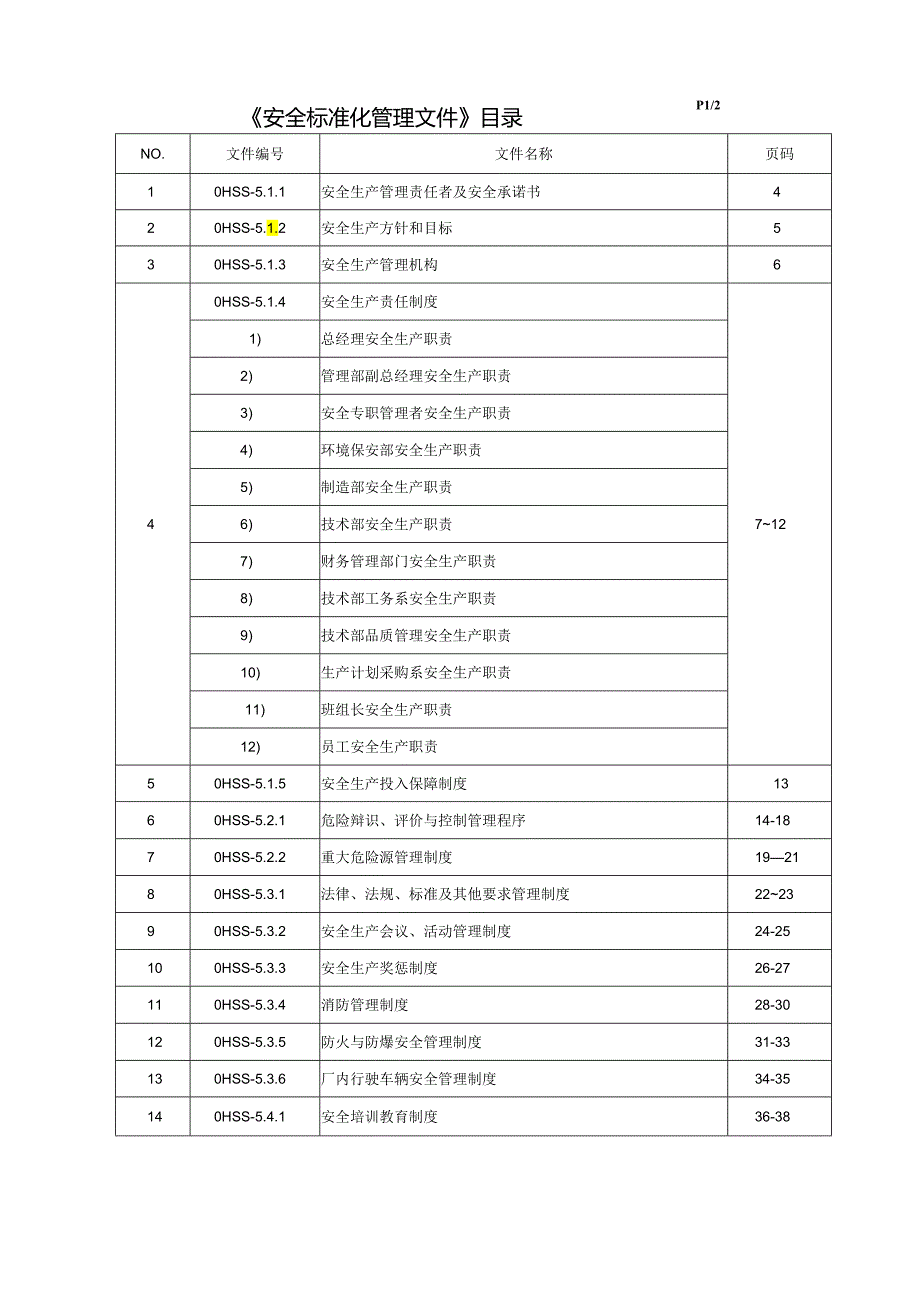 精细化工企业安全生产管理制度汇编(全套范本).docx_第2页