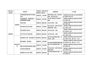 起重吊装风险识别及防控措施.docx