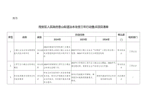 香山街道安全生产治本攻坚三年行动重点项目清单.docx