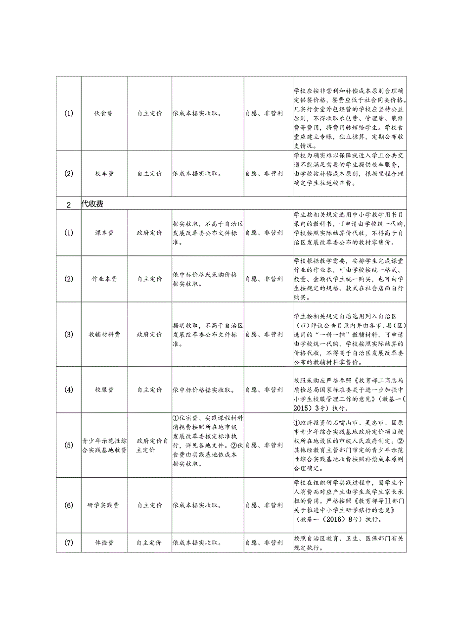 宁夏回族自治区中小学（幼儿园）服务性收费和代收费项目目录清单（征求意见稿）.docx_第3页