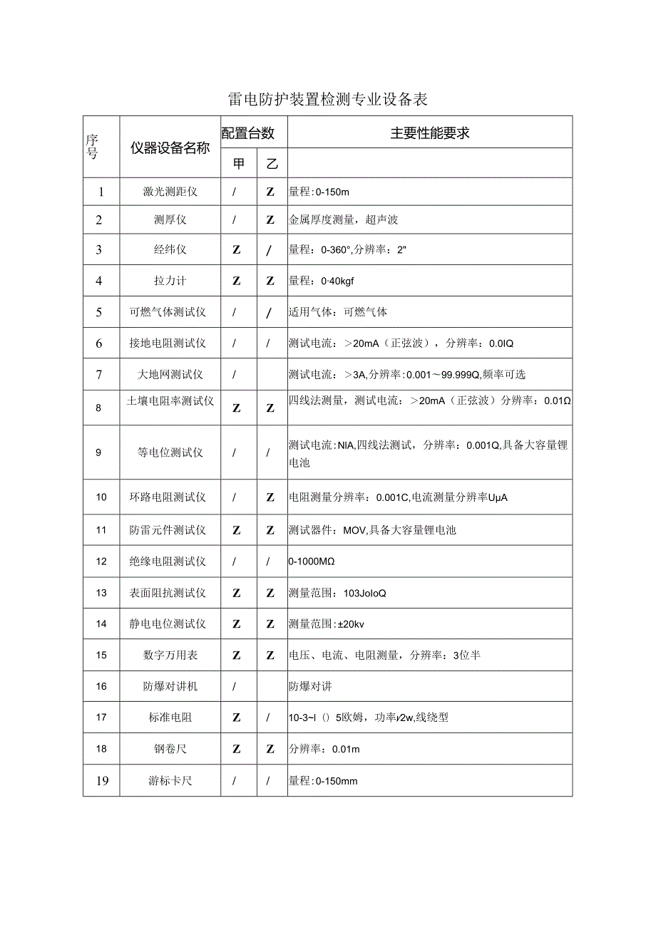 2、雷电防护装置检测专业设备表.docx_第1页