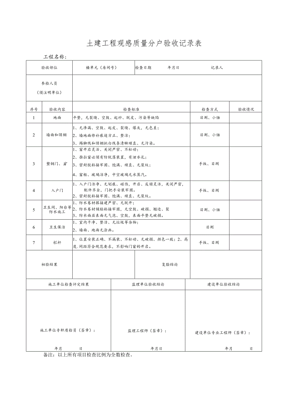 土建工程观感质量分户验收记录表 .docx_第1页