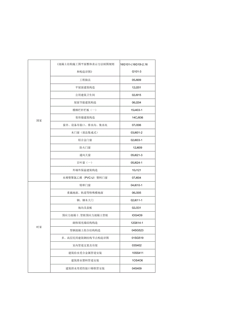 XXX建筑节能材料有限公司新型建材生产研发项目工程施工组织总设计.docx_第3页