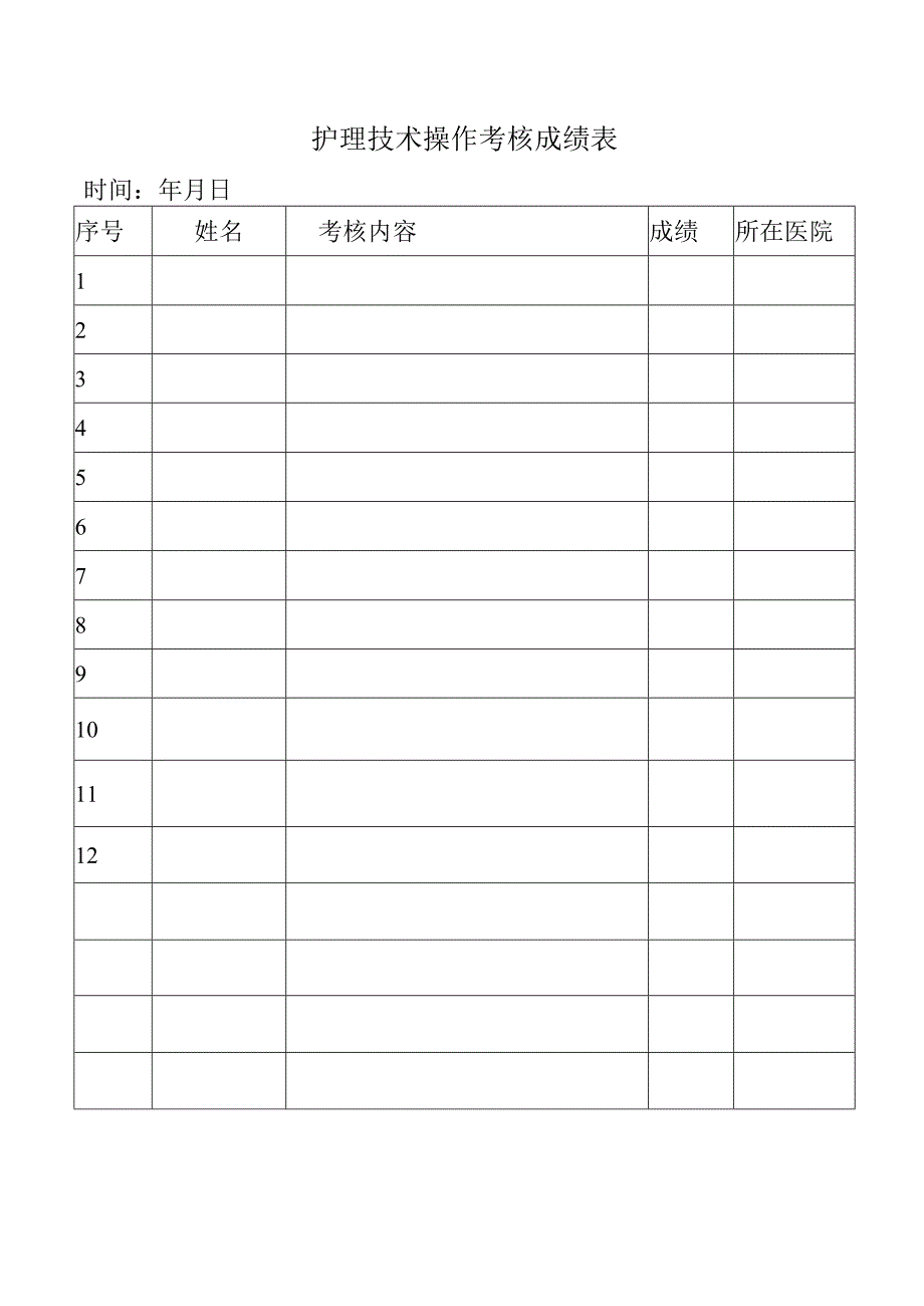 护理技术操作考核成绩表.docx_第1页