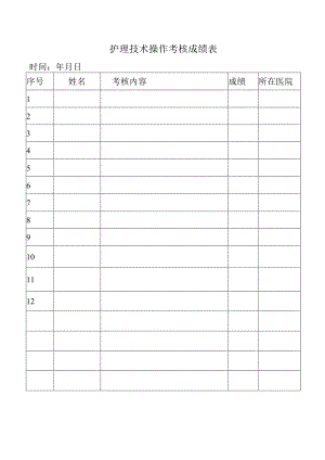 护理技术操作考核成绩表.docx