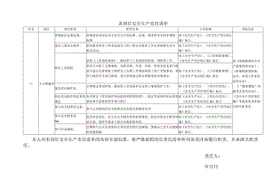 附件2-3各岗位安全生产责任清单.docx