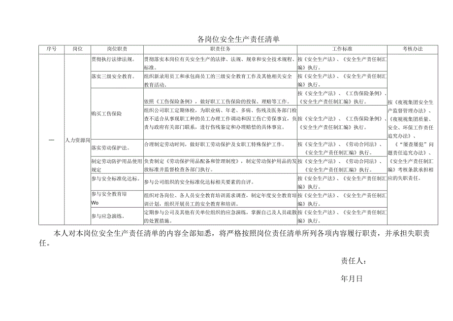 附件2-3各岗位安全生产责任清单.docx_第1页