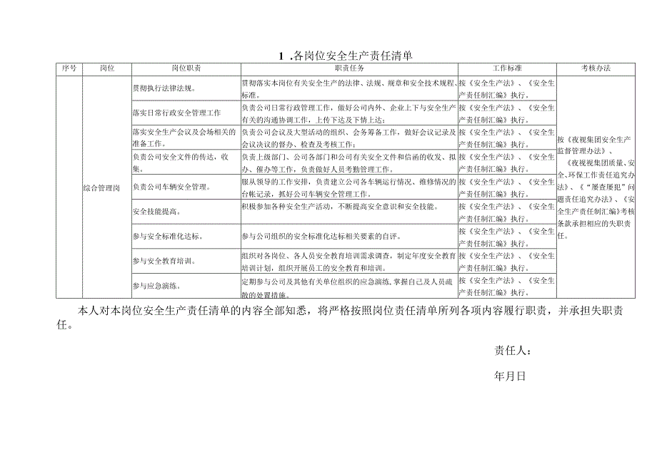 附件2-3各岗位安全生产责任清单.docx_第2页